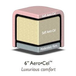 Oakworks® Stationary Table Upgrade - 6" AeroCel™ Foam